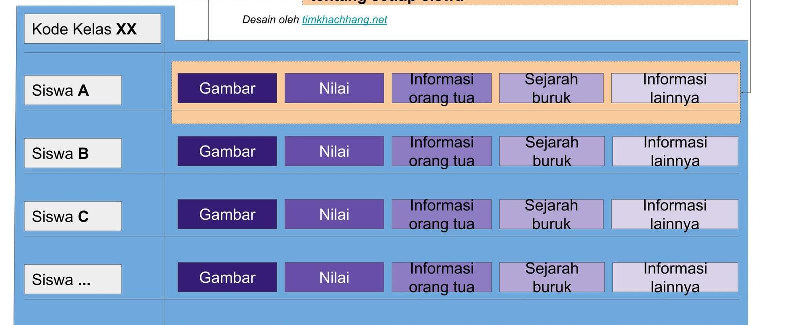 Buat folder secara otomatis untuk setiap siswa di Google Drive