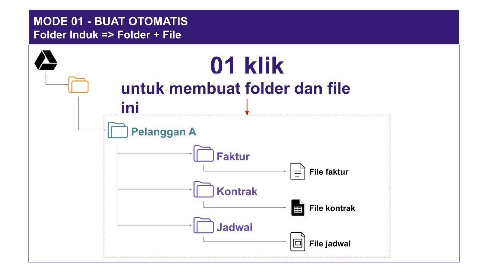 Cara Membuat Banyak Folder Sekaligus Di Google Drive | Tìm Khách Hàng