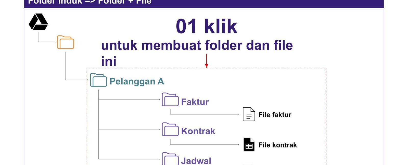 Cara Membuat Banyak Folder Sekaligus Di Google Drive | Tìm Khách Hàng